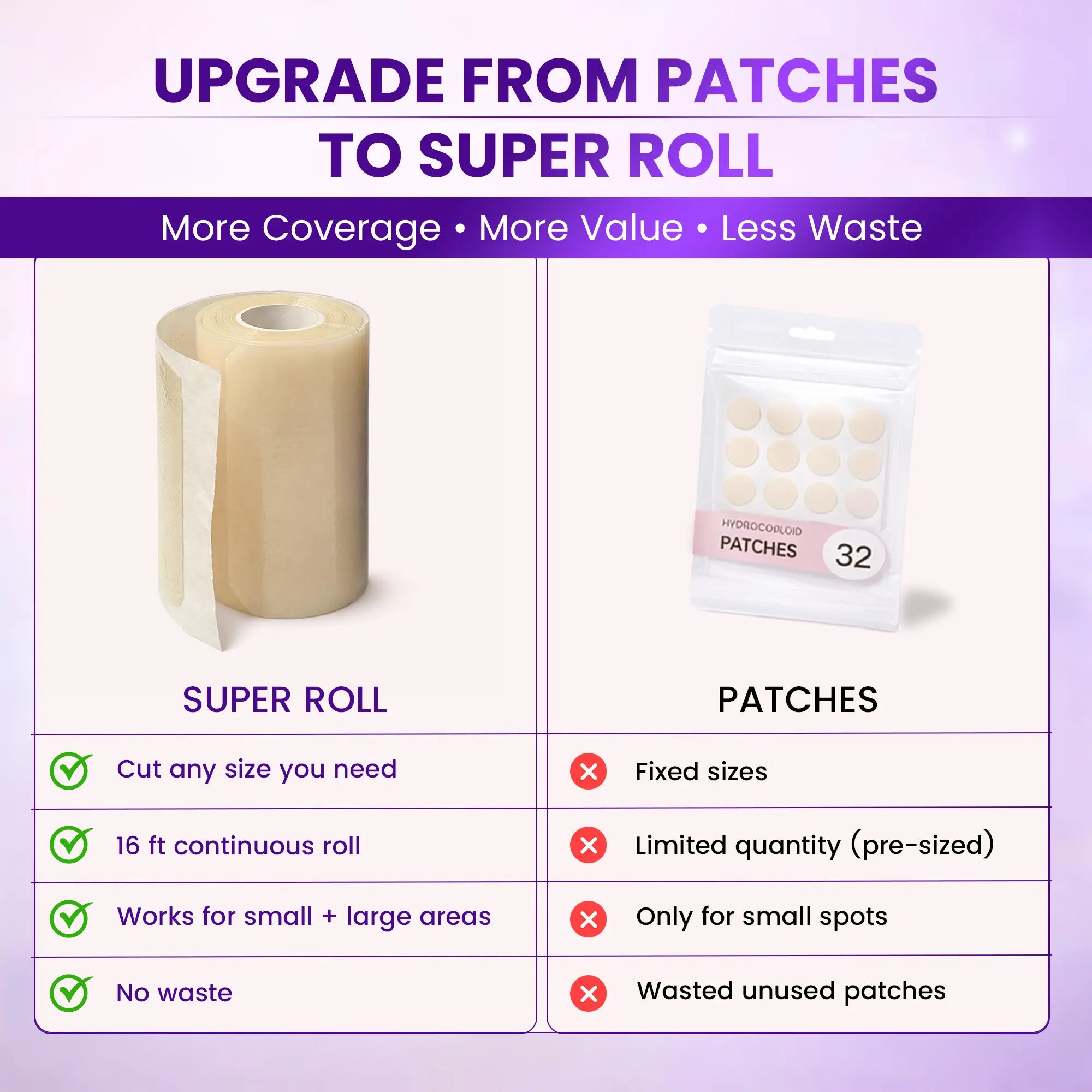 Klareva Hydrocolloid Face Tape Roll: Cut-to-Fit Clear Spot Cover (16ft)